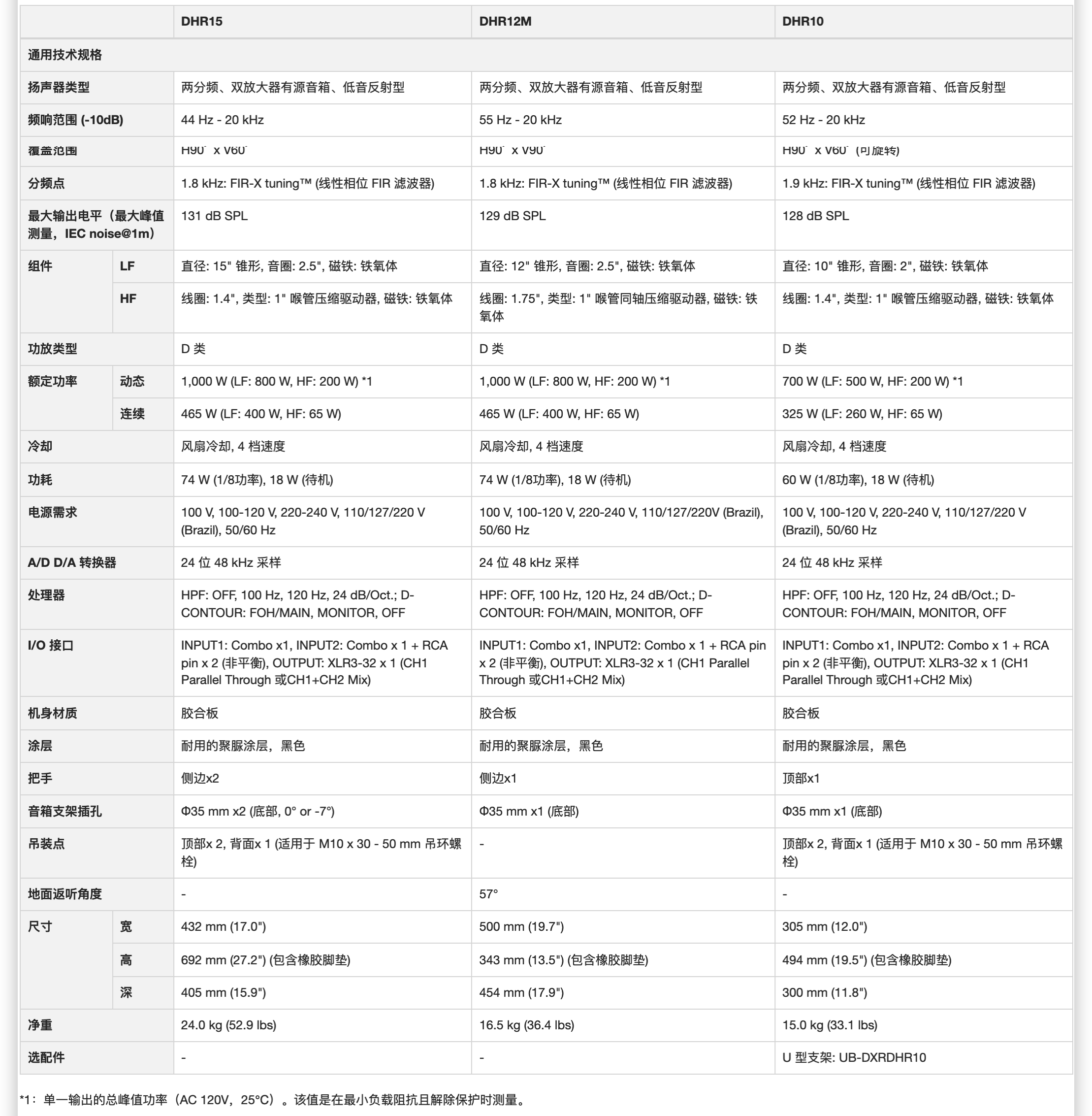 DHR系列 lt;font color=#ff0000gt;新產(chǎn)品lt;/fongt; lt;font color=#000000gt;.lt;/fongt;插圖7 DHR系列 lt;font color=#ff0000gt;新產(chǎn)品lt;/fongt; lt;font color=#000000gt;.lt;/fongt;插圖7
